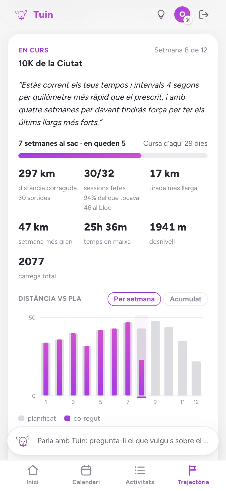 La pestanya de progrés d'en Tuin: setmana 8 de 12 cap a un 10K, set setmanes completades, 274 km i el 93% de les sessions que tocaven.